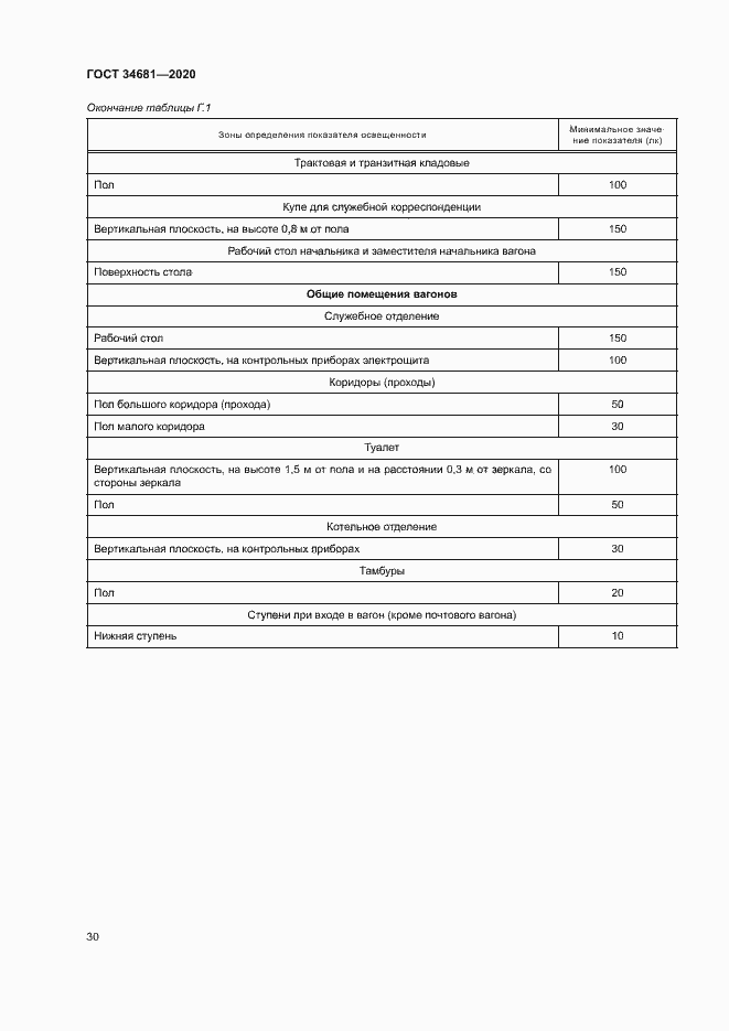 Страница 34 ГОСТ 34681-2020