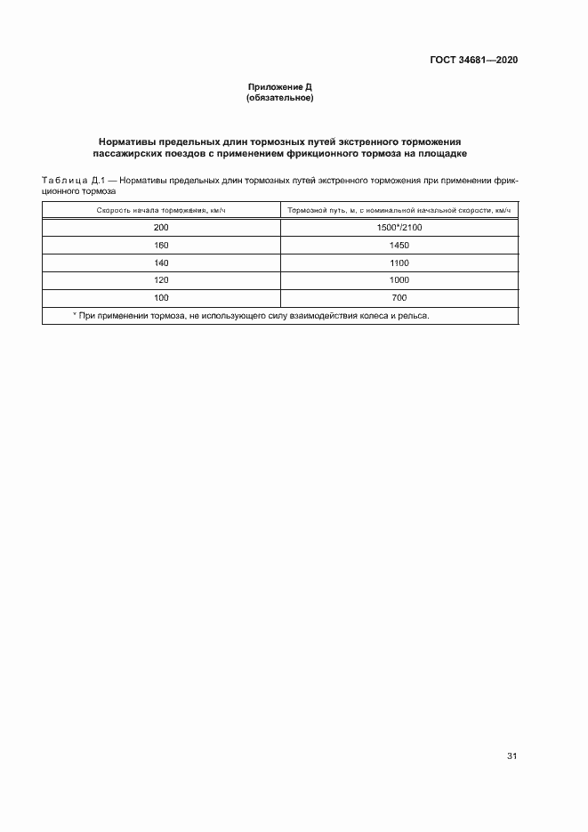 Страница 35 ГОСТ 34681-2020