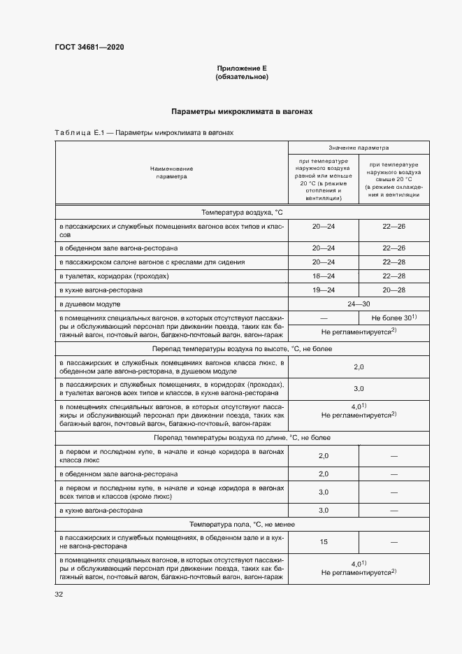 Страница 36 ГОСТ 34681-2020