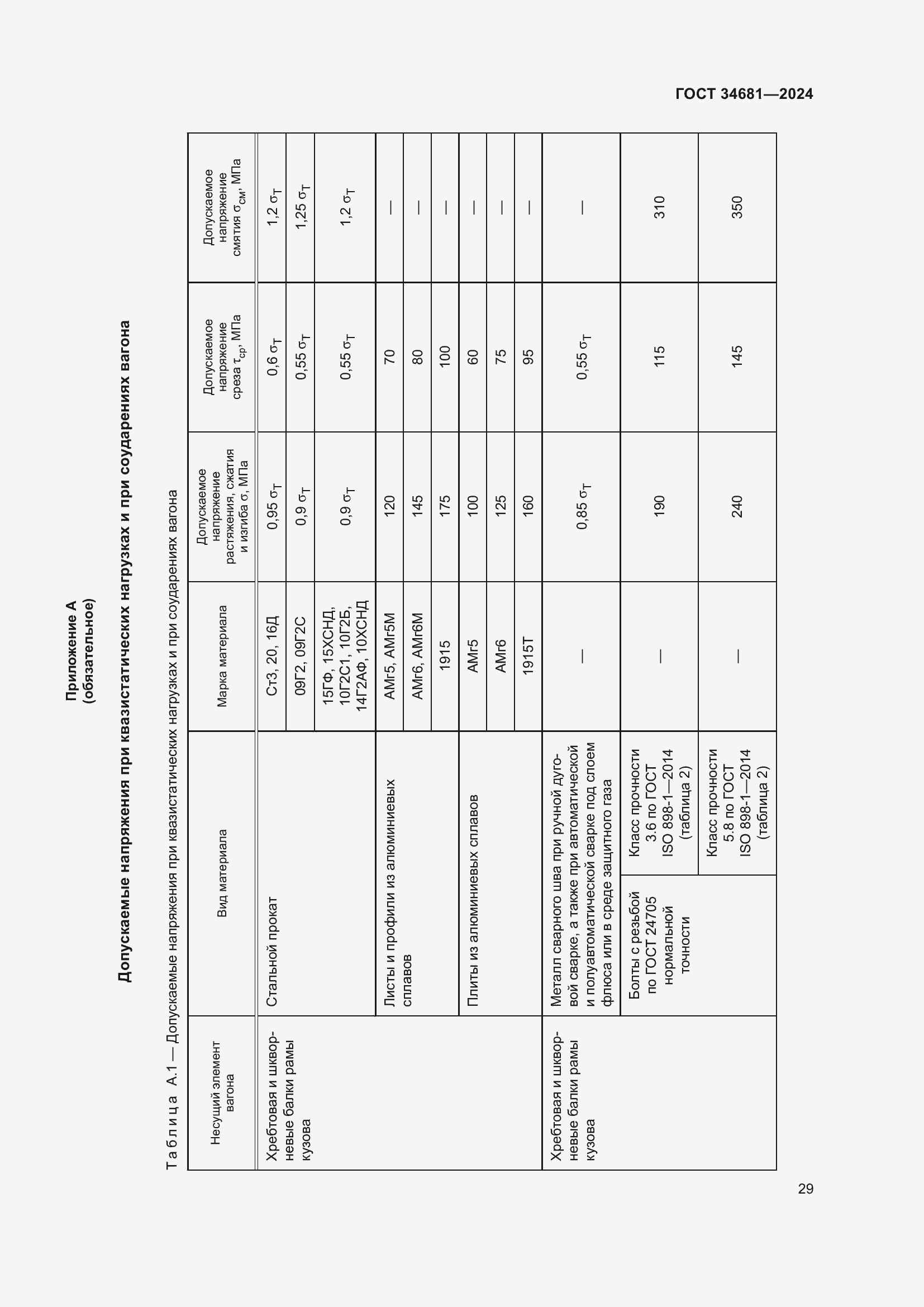 Страница 33 ГОСТ 34681-2024