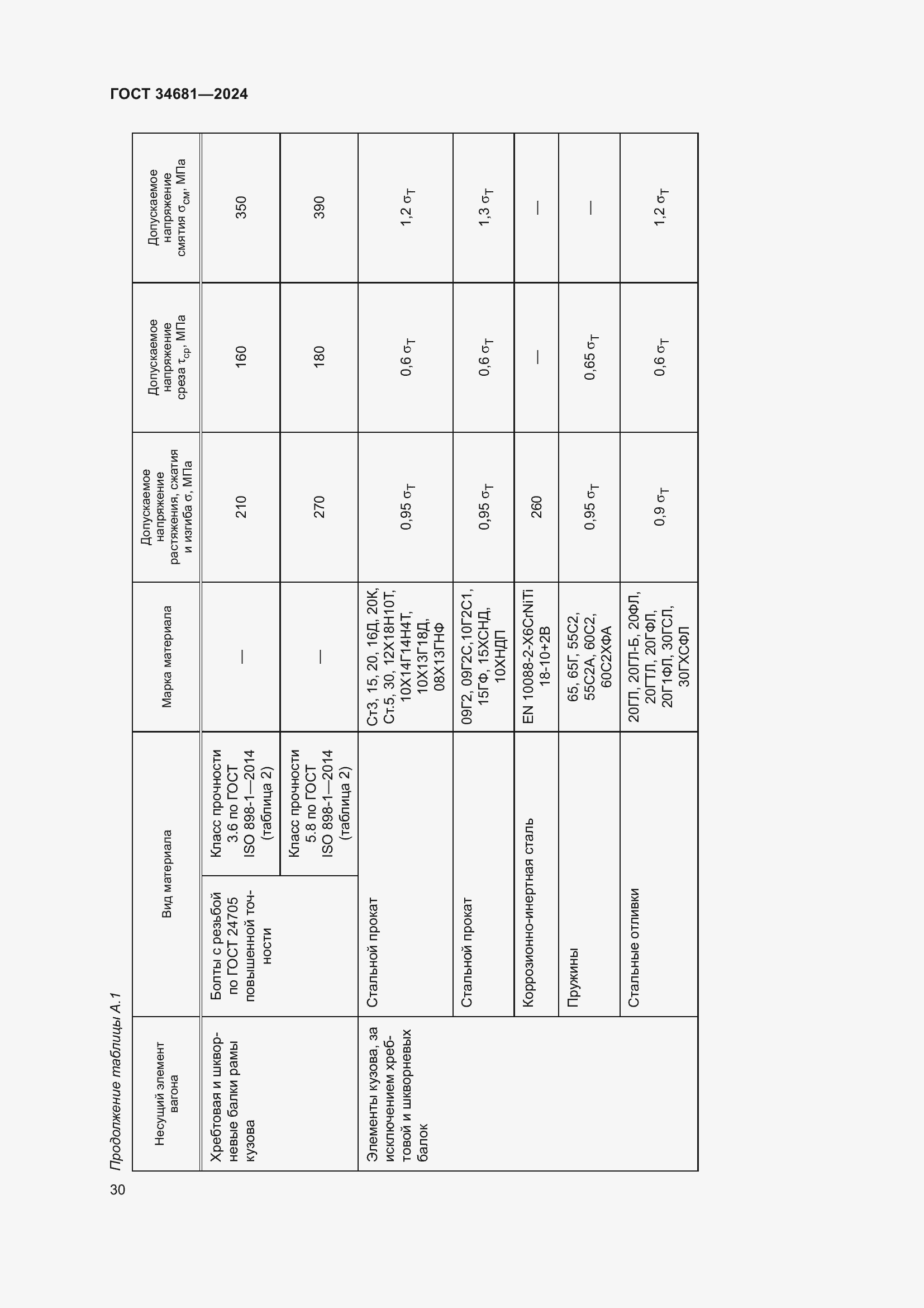 Страница 34 ГОСТ 34681-2024