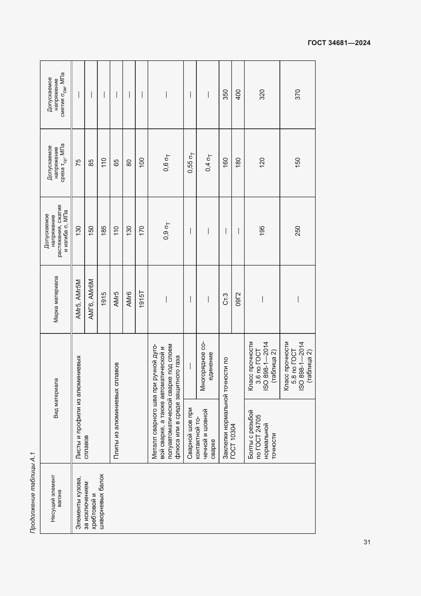Страница 35 ГОСТ 34681-2024