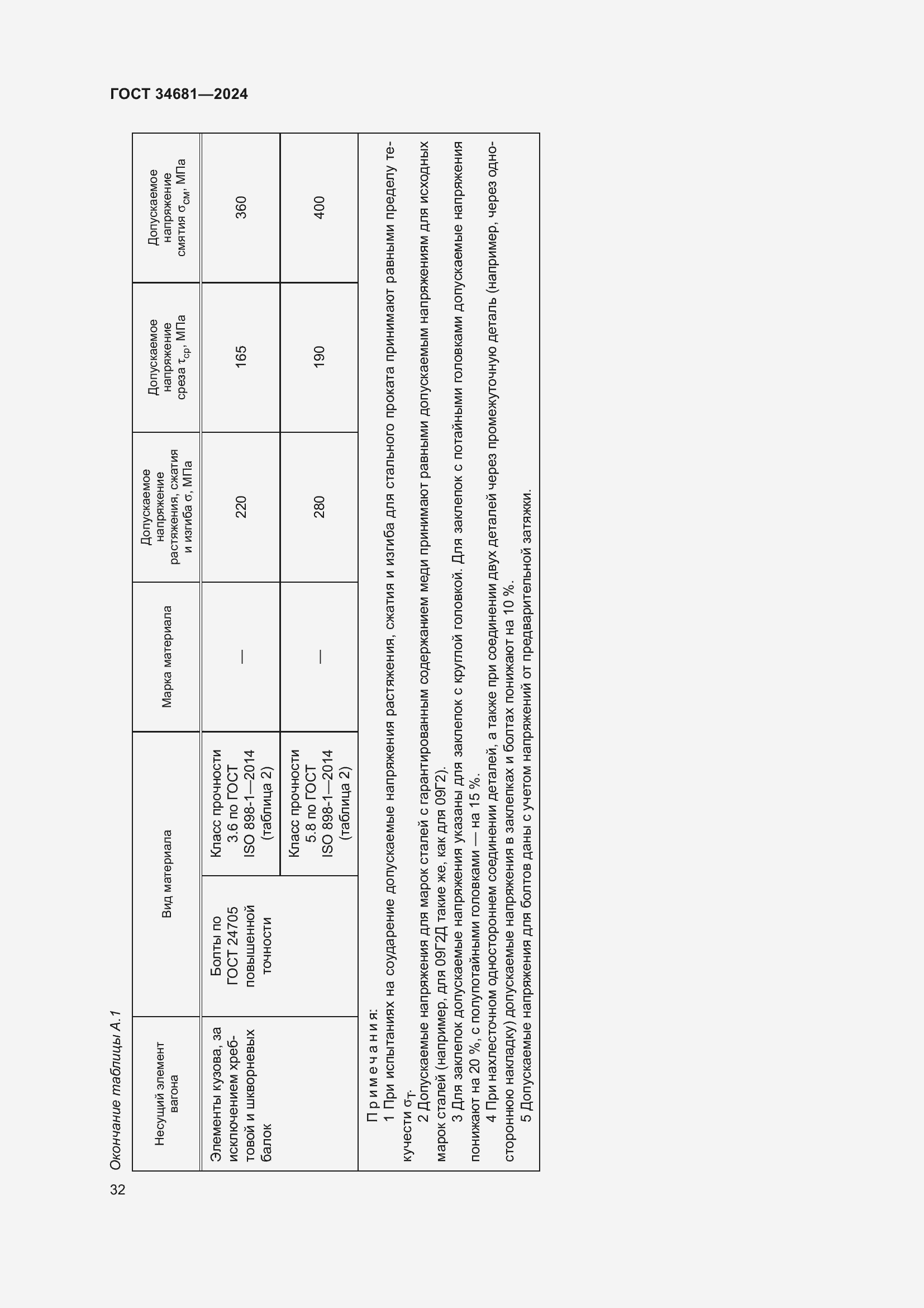 Страница 36 ГОСТ 34681-2024