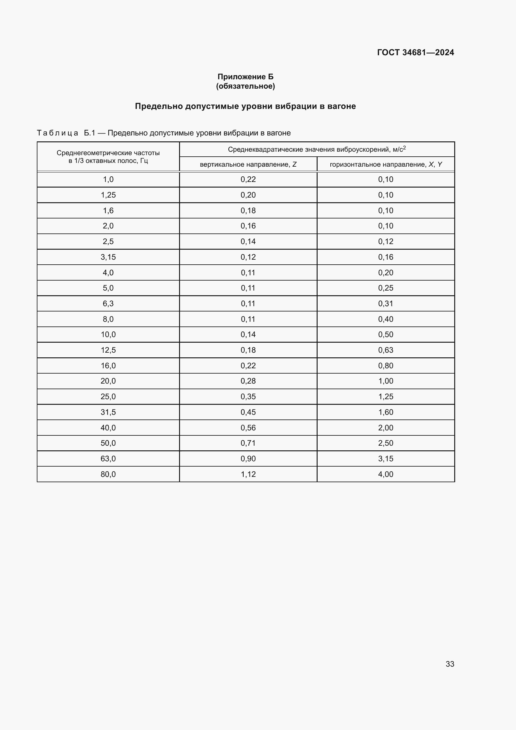 Страница 37 ГОСТ 34681-2024