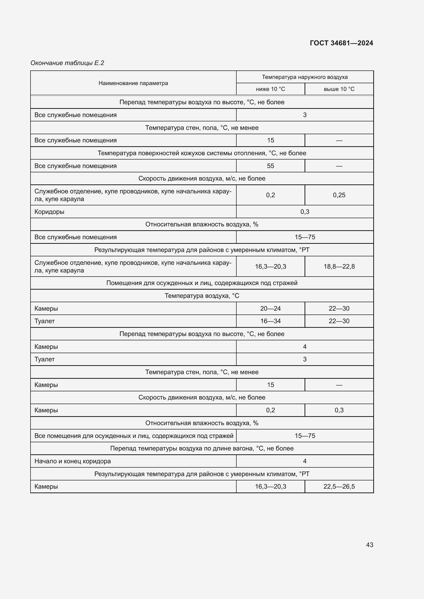 Страница 47 ГОСТ 34681-2024