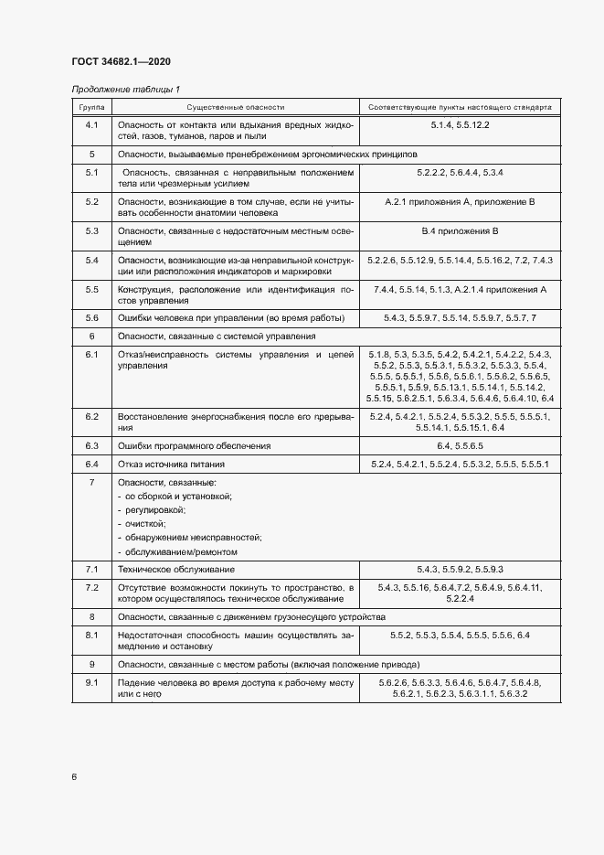 Страница 12 ГОСТ 34682.1-2020