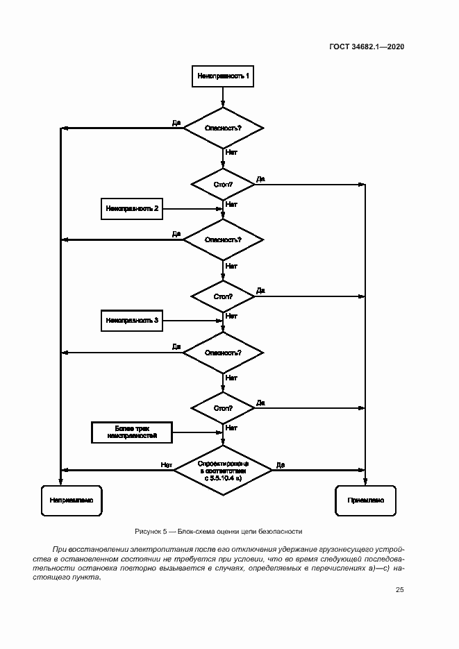 Страница 31 ГОСТ 34682.1-2020