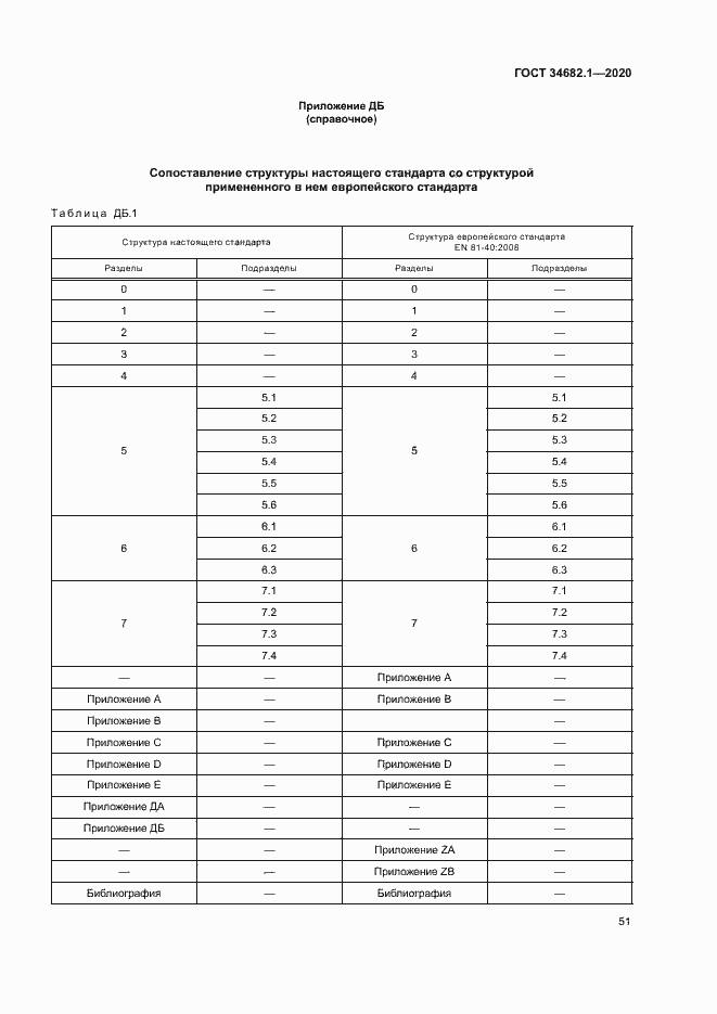 Страница 57 ГОСТ 34682.1-2020
