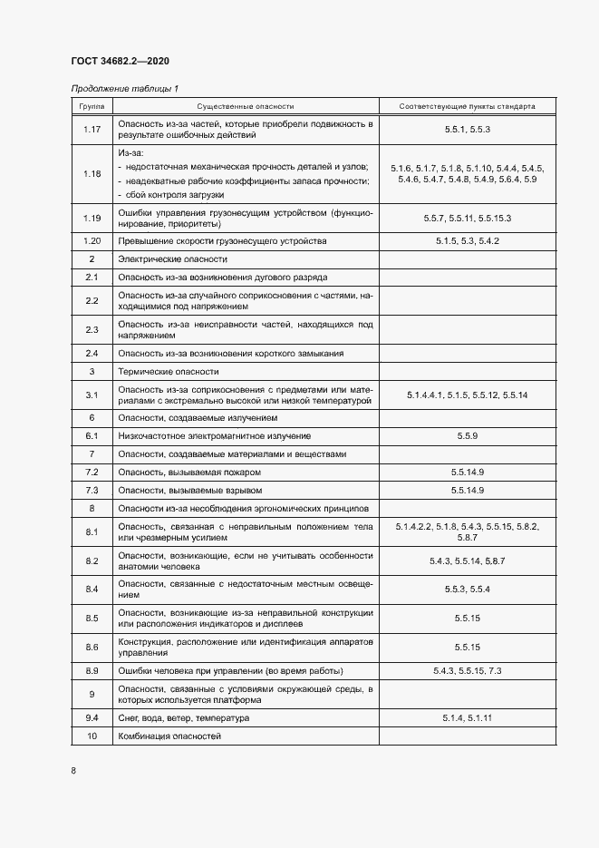Страница 14 ГОСТ 34682.2-2020