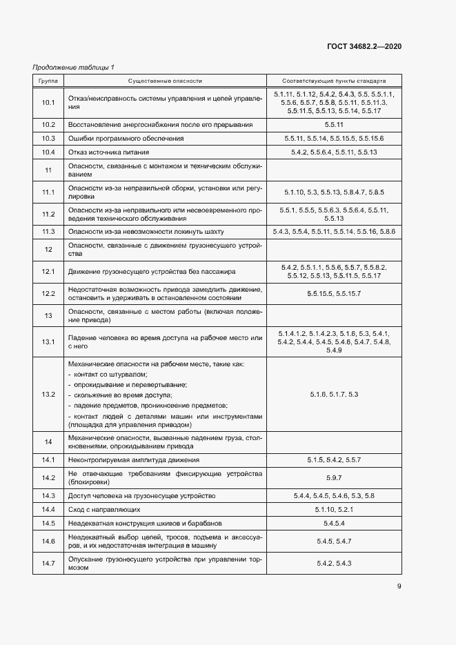 Страница 15 ГОСТ 34682.2-2020