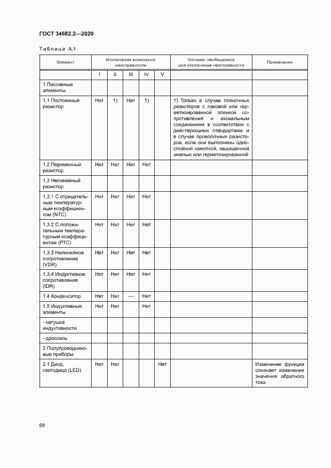 Страница 74 ГОСТ 34682.2-2020