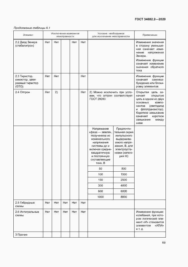 Страница 75 ГОСТ 34682.2-2020