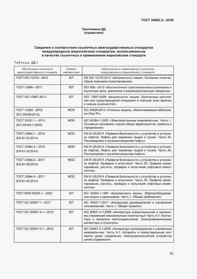 Страница 89 ГОСТ 34682.2-2020