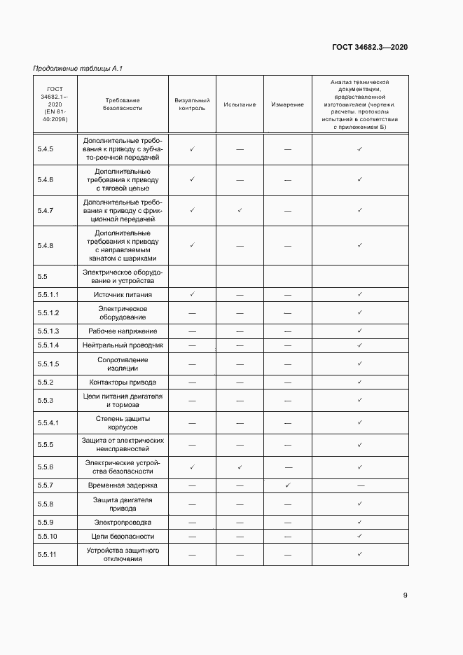 Страница 12 ГОСТ 34682.3-2020