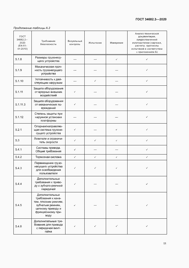 Страница 14 ГОСТ 34682.3-2020