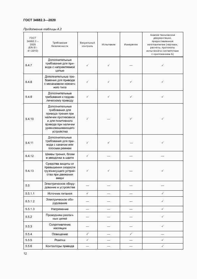 Страница 15 ГОСТ 34682.3-2020