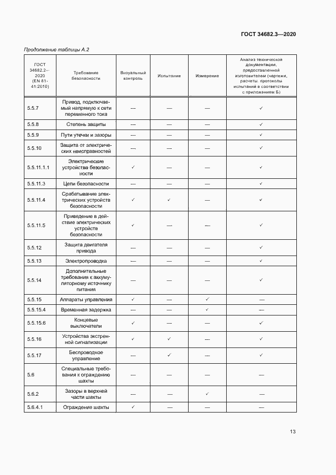 Страница 16 ГОСТ 34682.3-2020