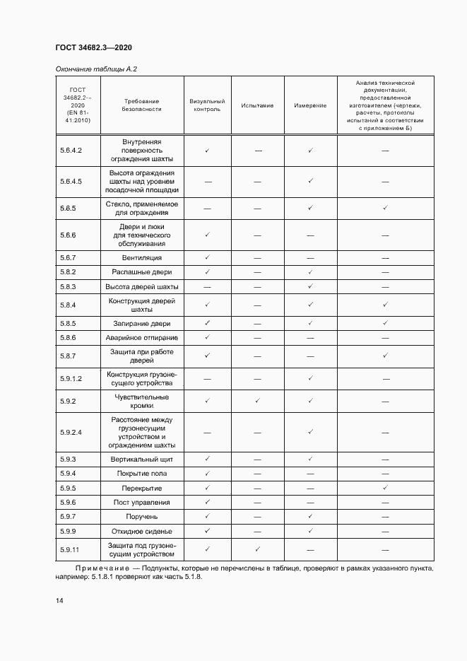 Страница 17 ГОСТ 34682.3-2020