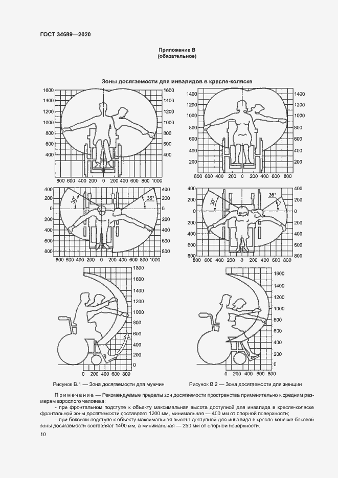 Страница 14 ГОСТ 34689-2020
