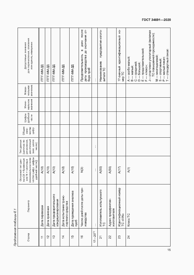 Страница 19 ГОСТ 34691-2020