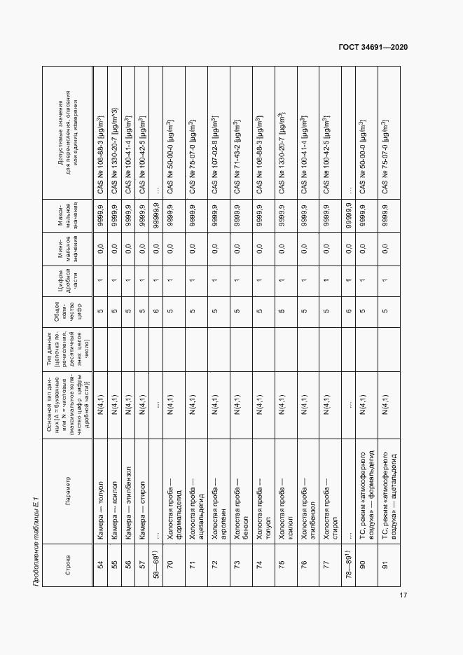 Страница 21 ГОСТ 34691-2020