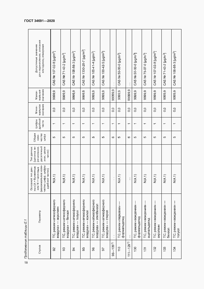 Страница 22 ГОСТ 34691-2020