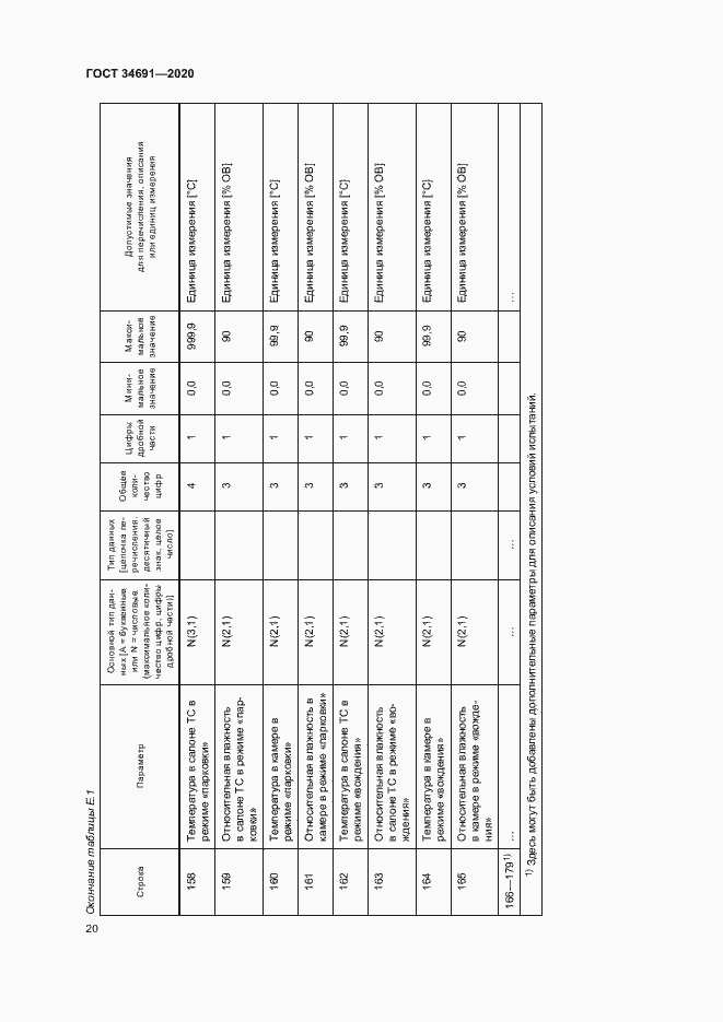 Страница 24 ГОСТ 34691-2020
