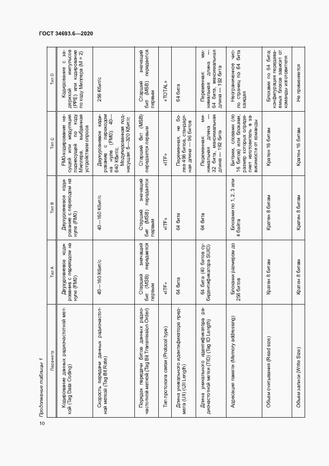 Страница 16 ГОСТ 34693.6-2020