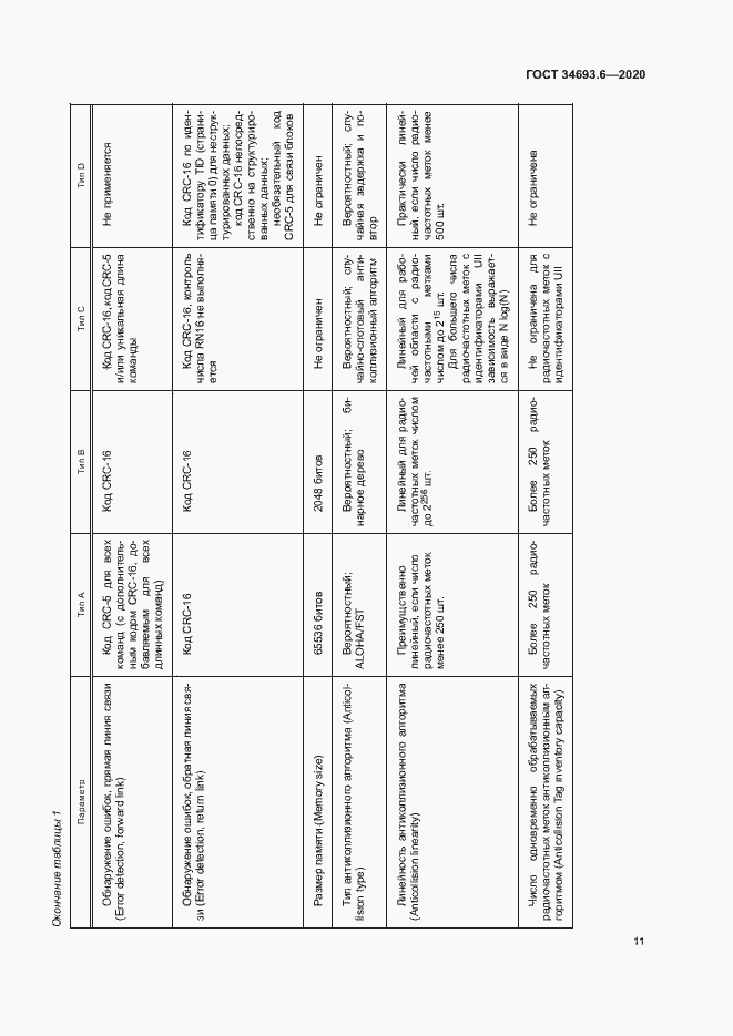 Страница 17 ГОСТ 34693.6-2020