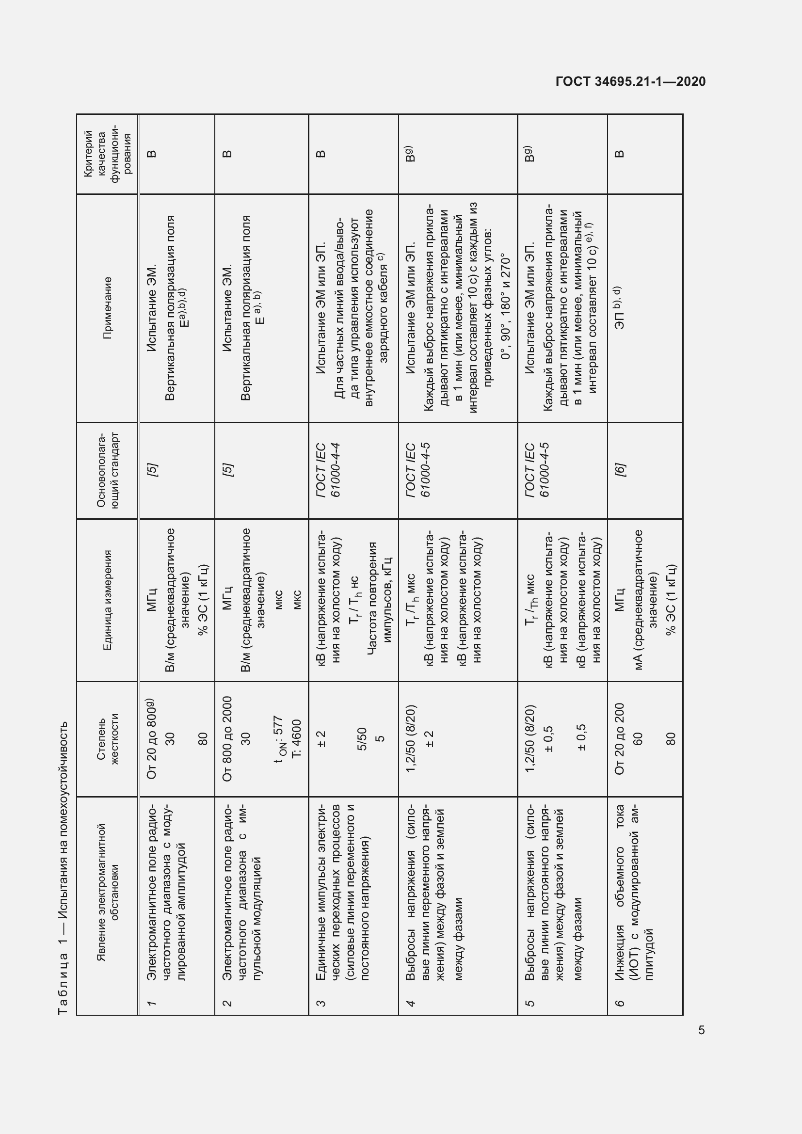 Страница 11 ГОСТ 34695.21-1-2020