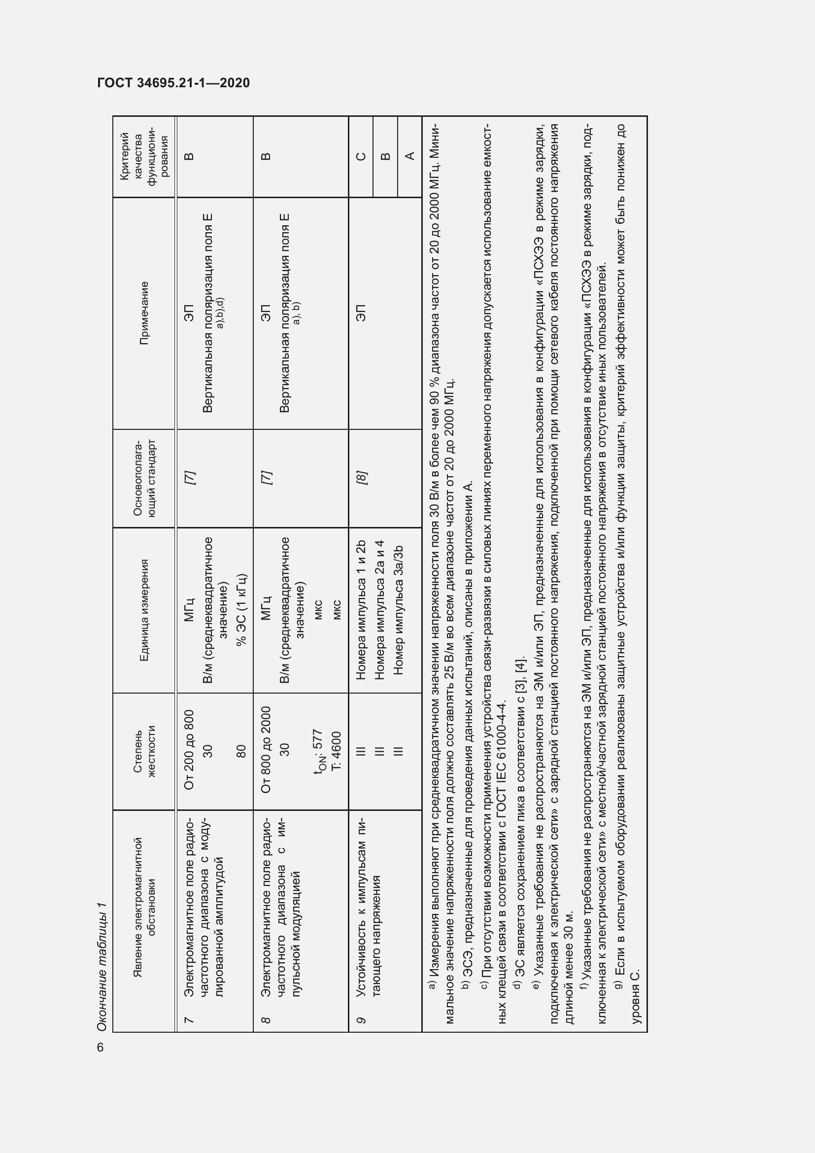 Страница 12 ГОСТ 34695.21-1-2020