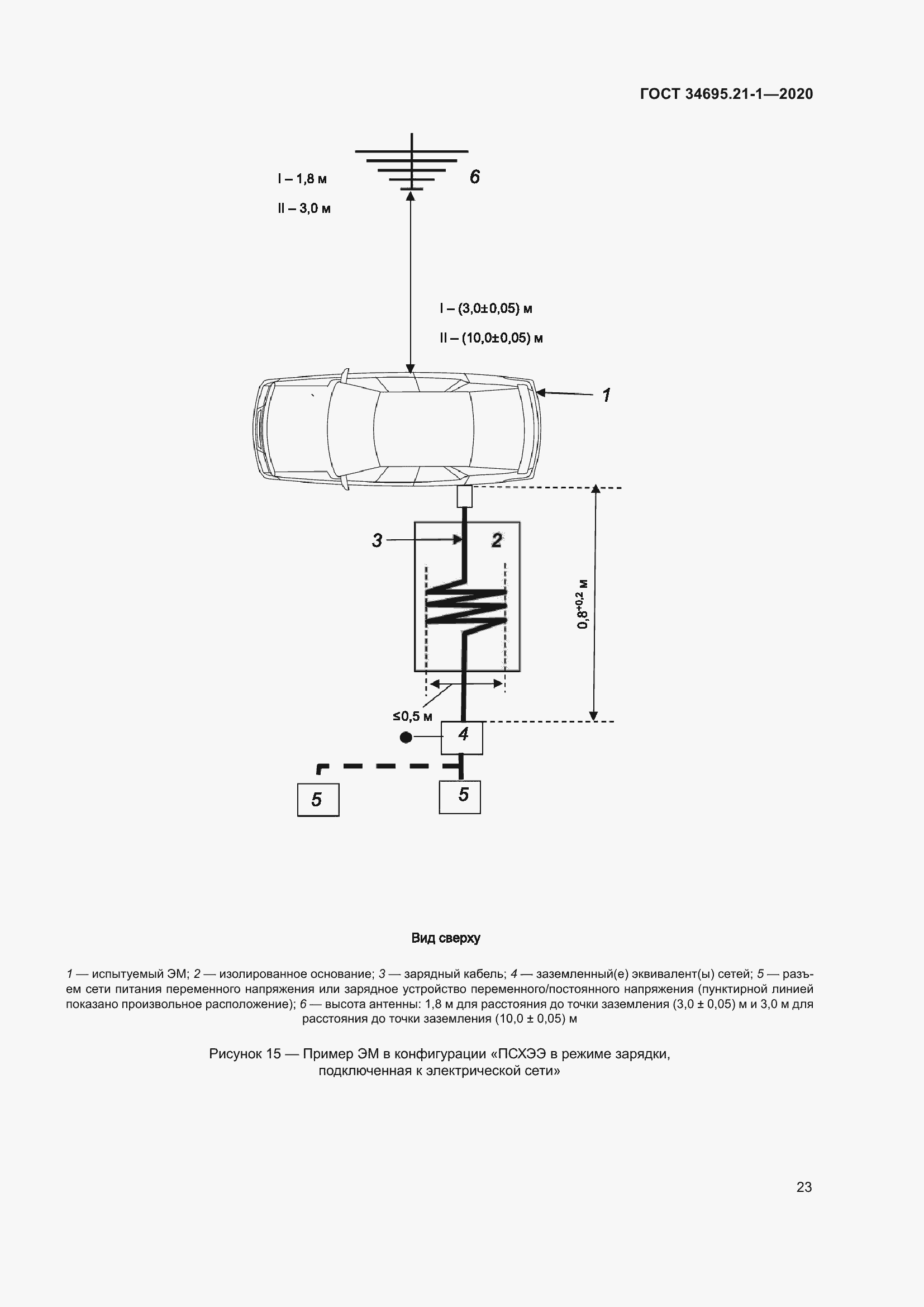Страница 29 ГОСТ 34695.21-1-2020