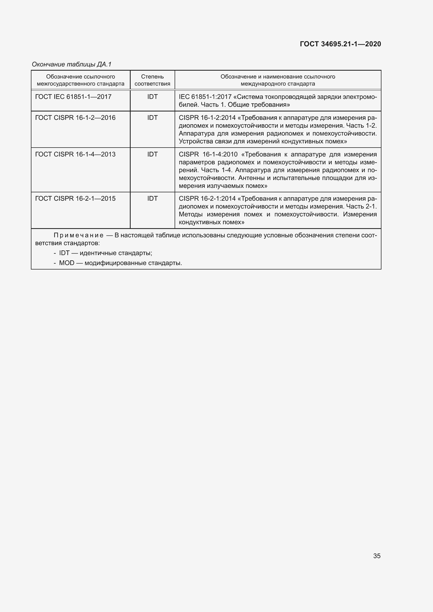 Страница 41 ГОСТ 34695.21-1-2020
