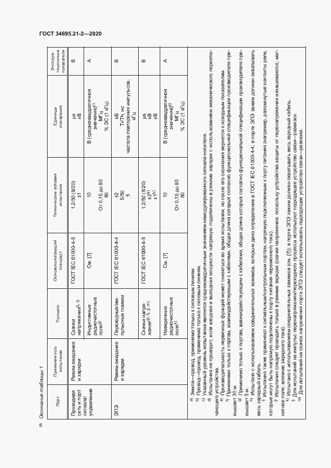 Страница 12 ГОСТ 34695.21-2-2020