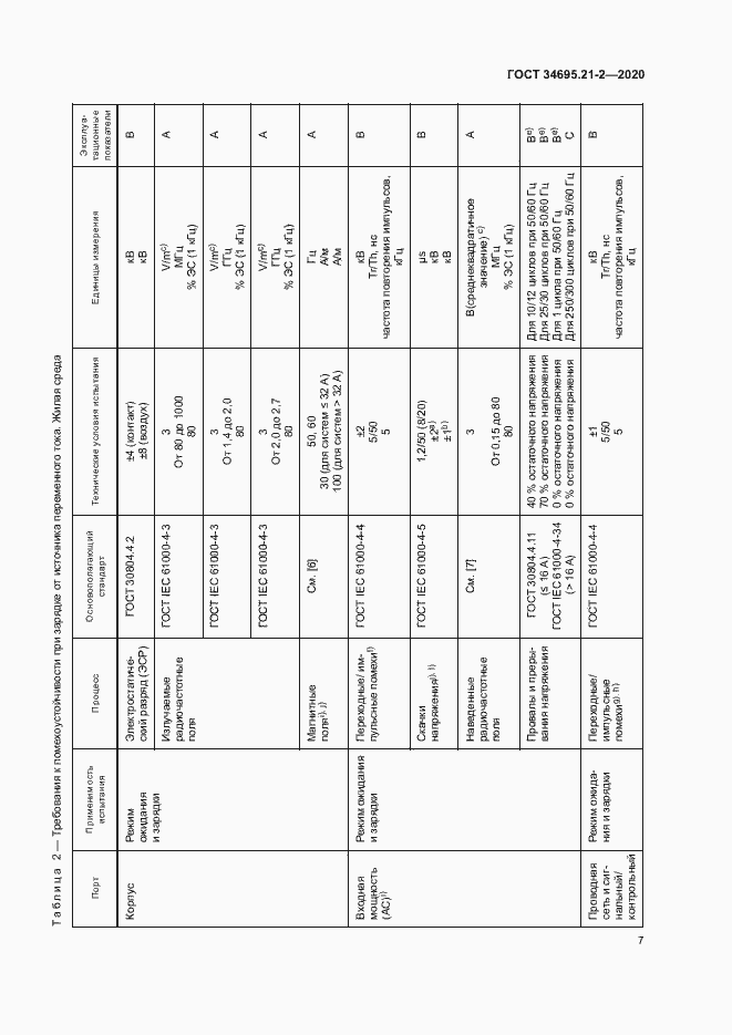 Страница 13 ГОСТ 34695.21-2-2020