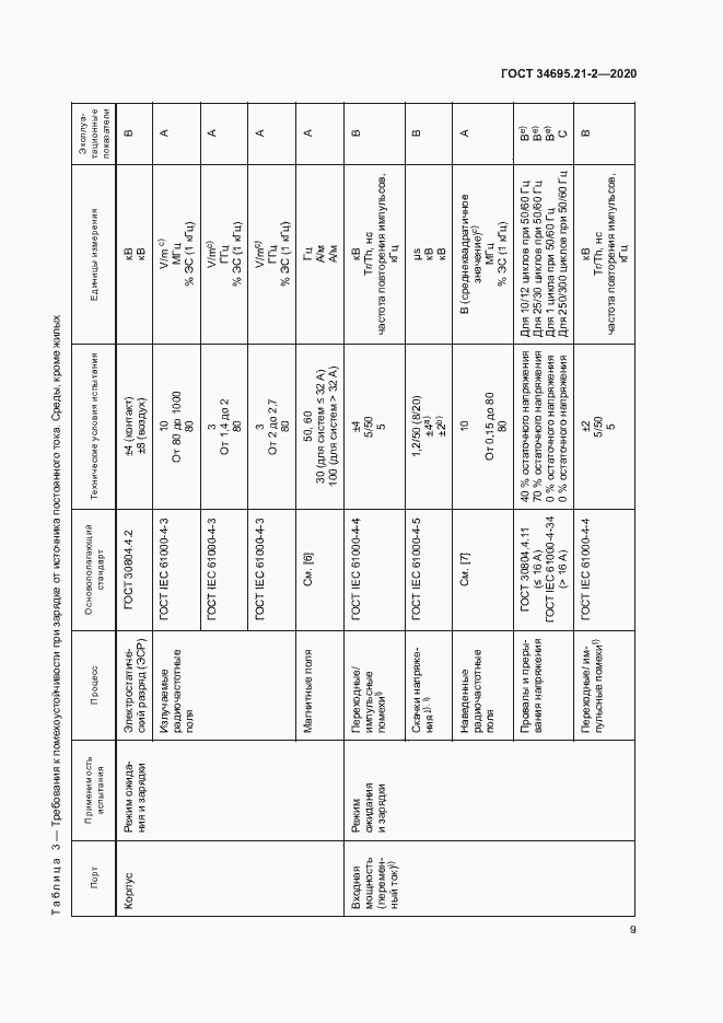 Страница 15 ГОСТ 34695.21-2-2020