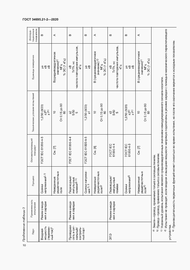 Страница 16 ГОСТ 34695.21-2-2020