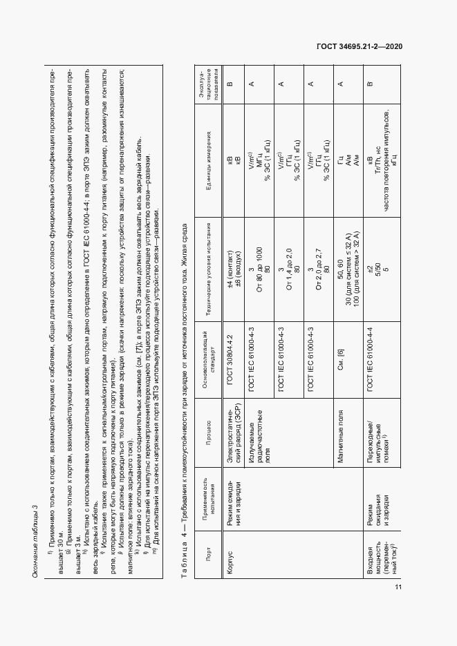 Страница 17 ГОСТ 34695.21-2-2020