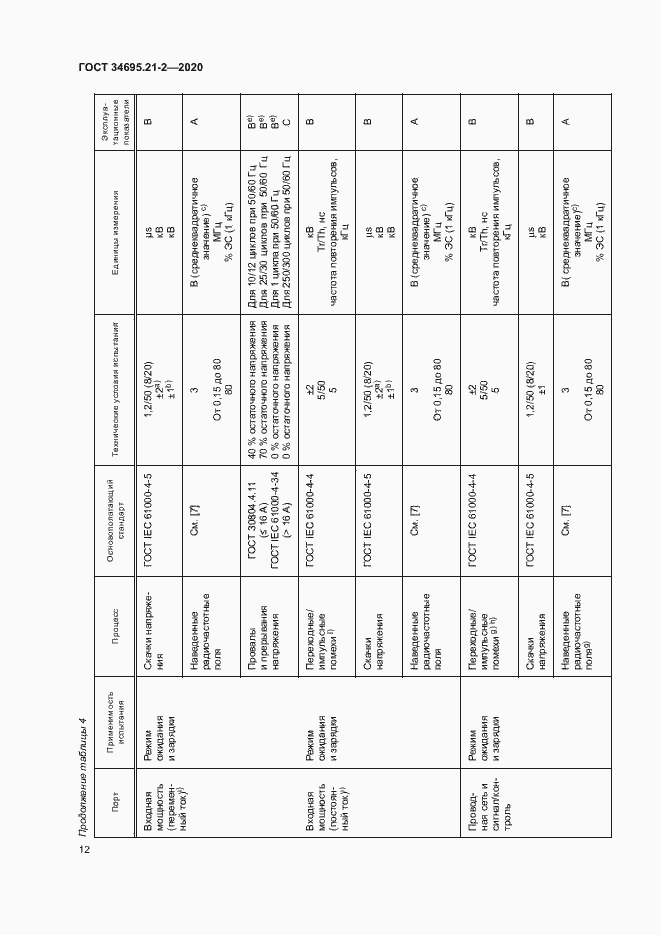 Страница 18 ГОСТ 34695.21-2-2020