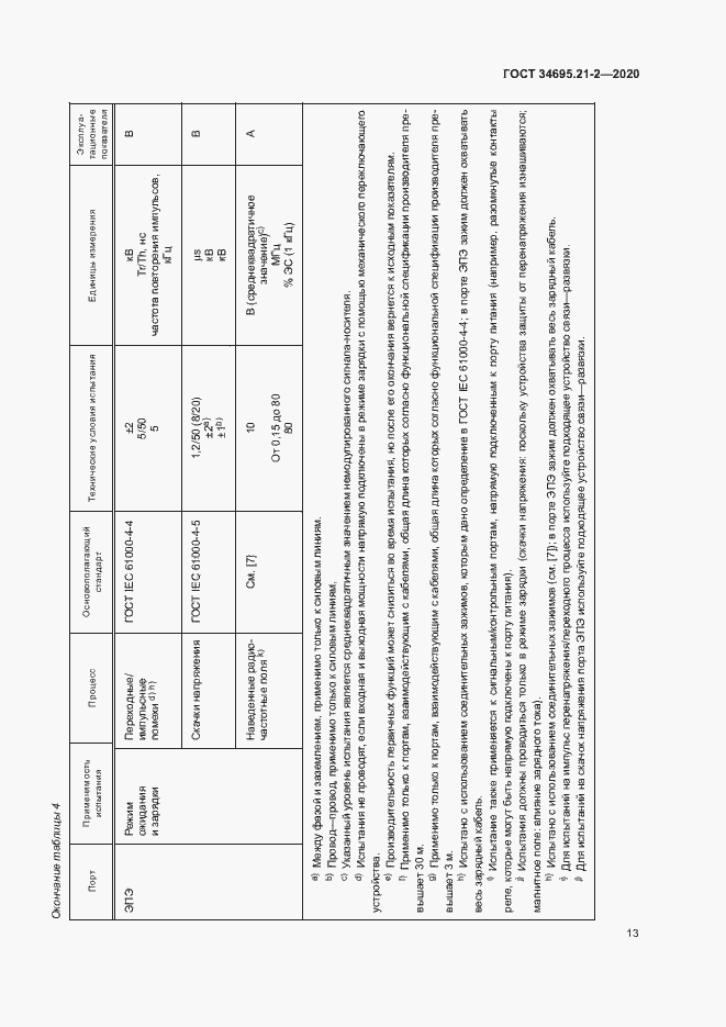 Страница 19 ГОСТ 34695.21-2-2020