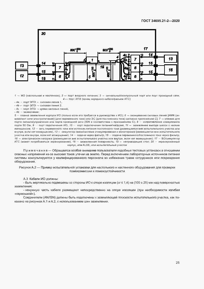 Страница 31 ГОСТ 34695.21-2-2020