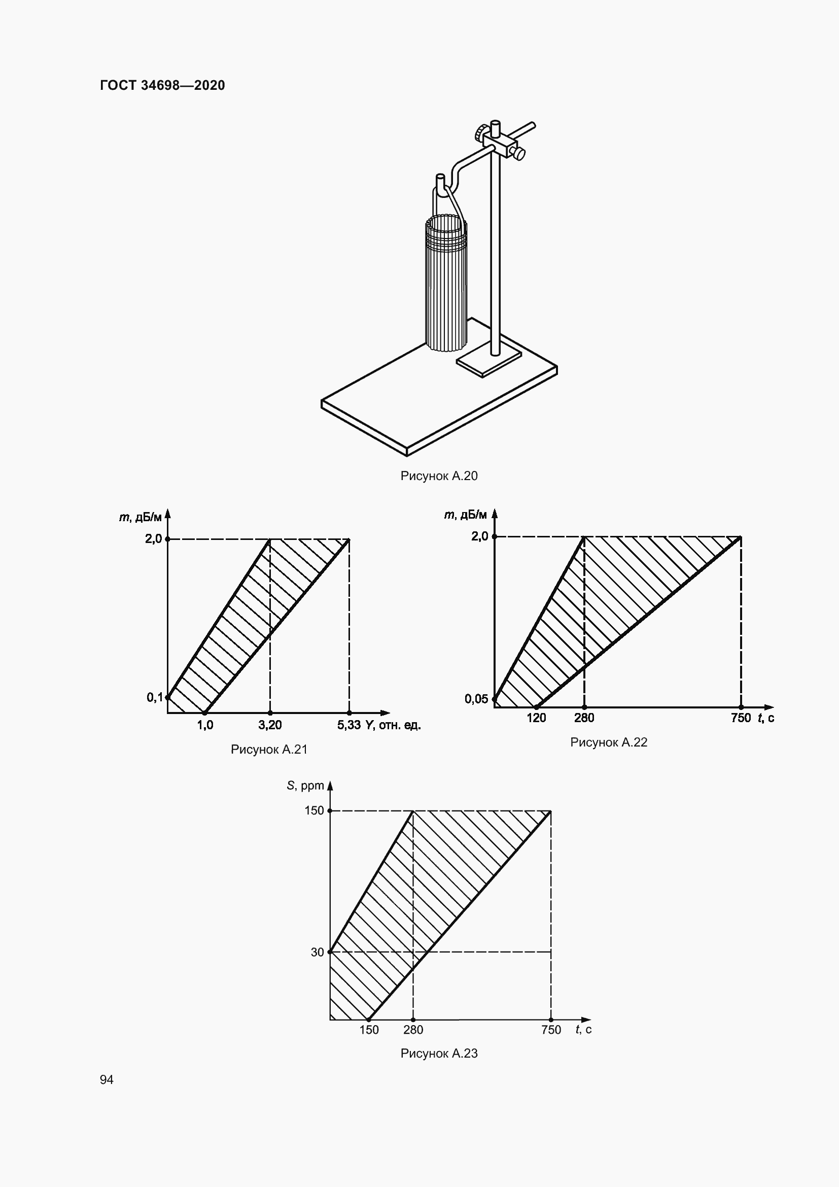 Страница 100 ГОСТ 34698-2020