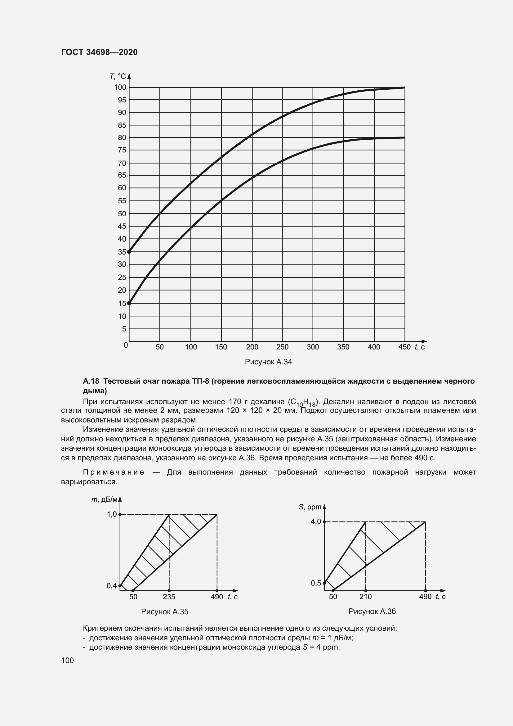 Страница 106 ГОСТ 34698-2020