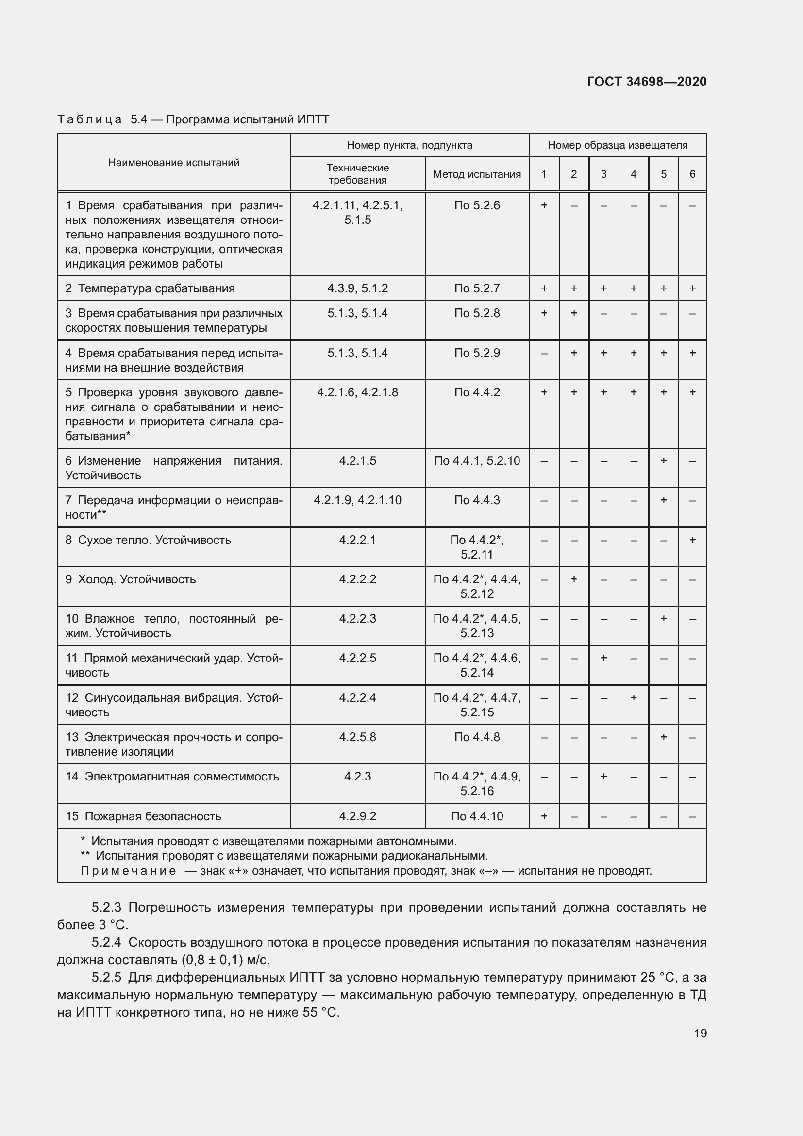 Страница 25 ГОСТ 34698-2020
