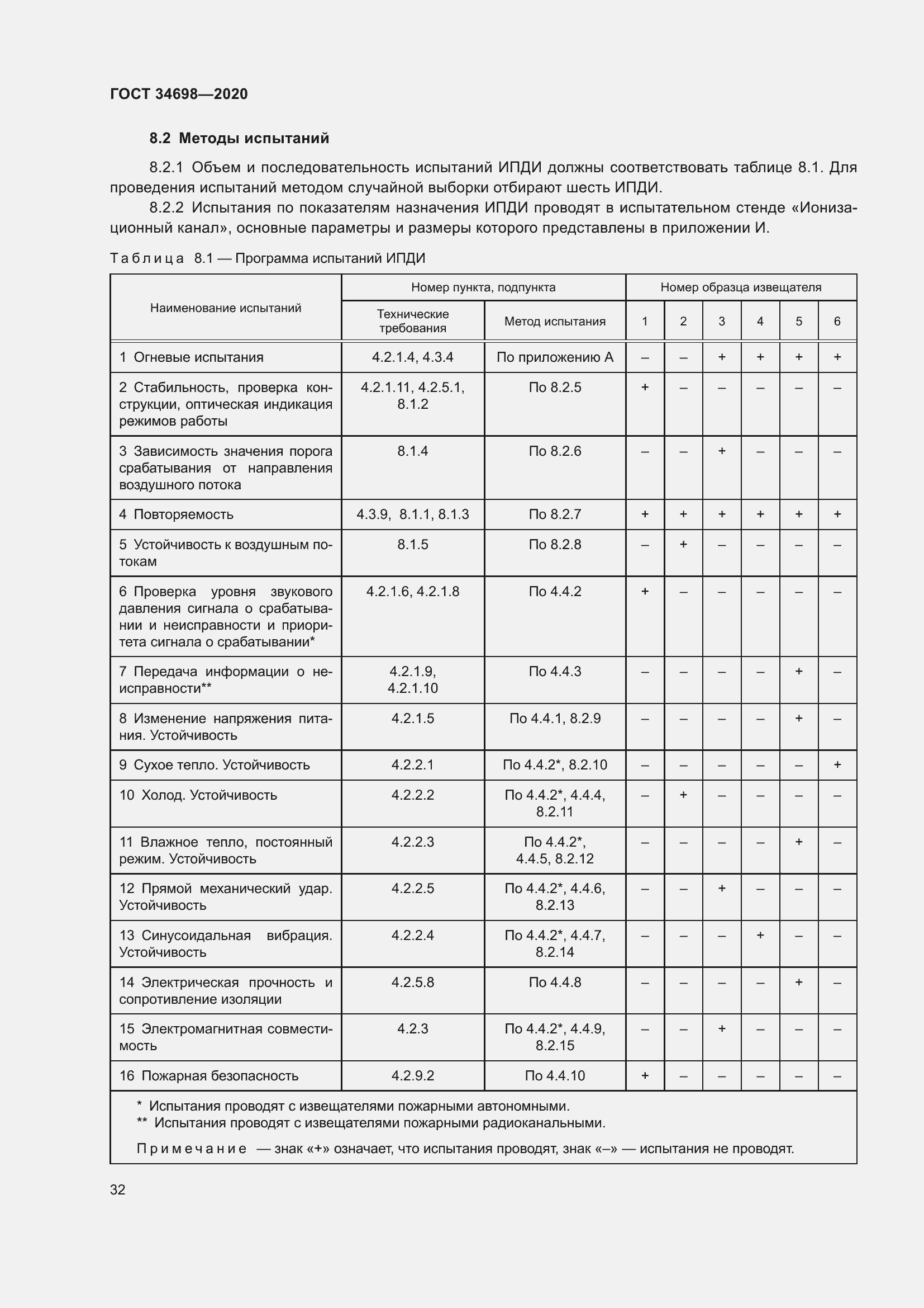 Страница 38 ГОСТ 34698-2020