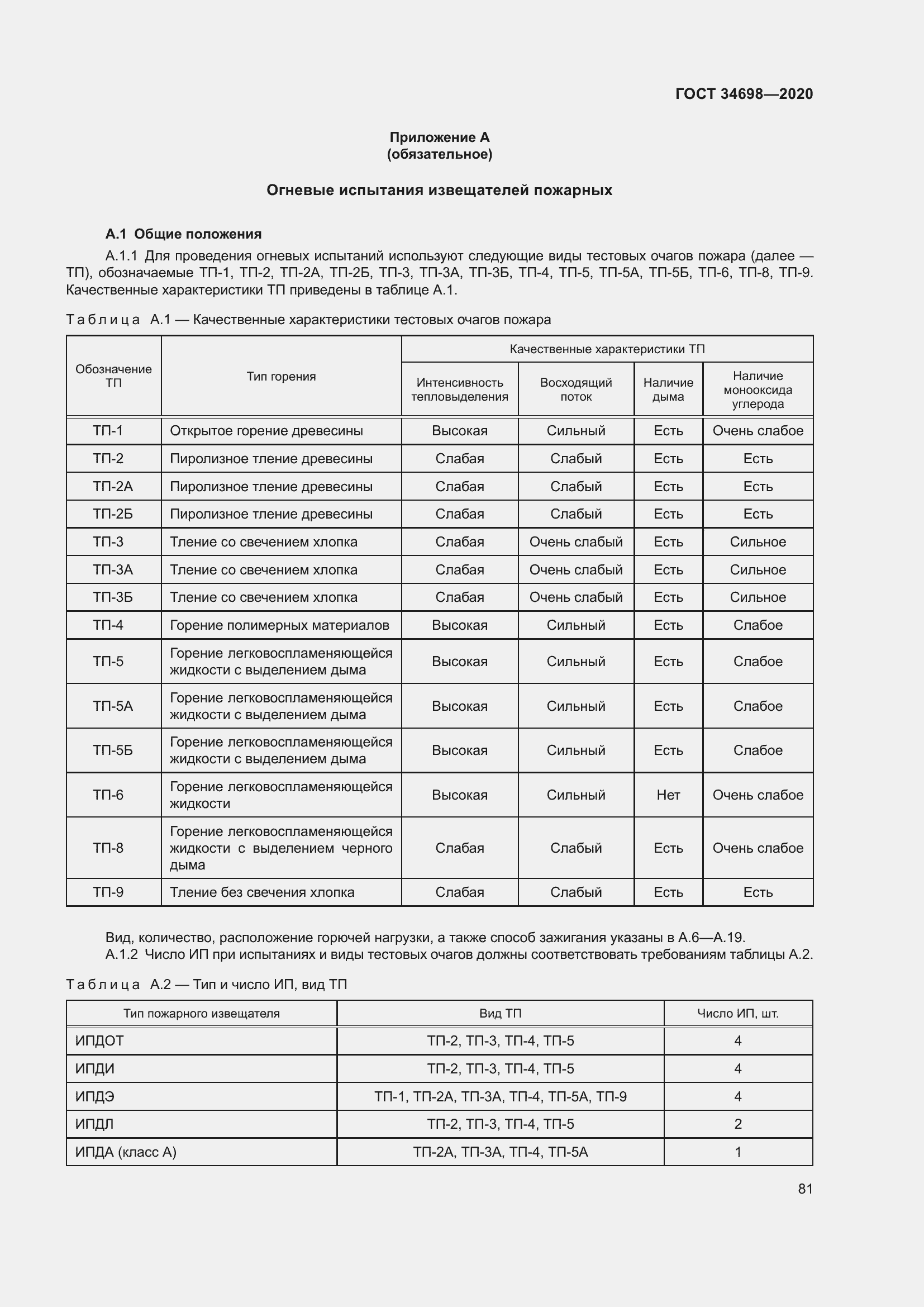 Страница 87 ГОСТ 34698-2020