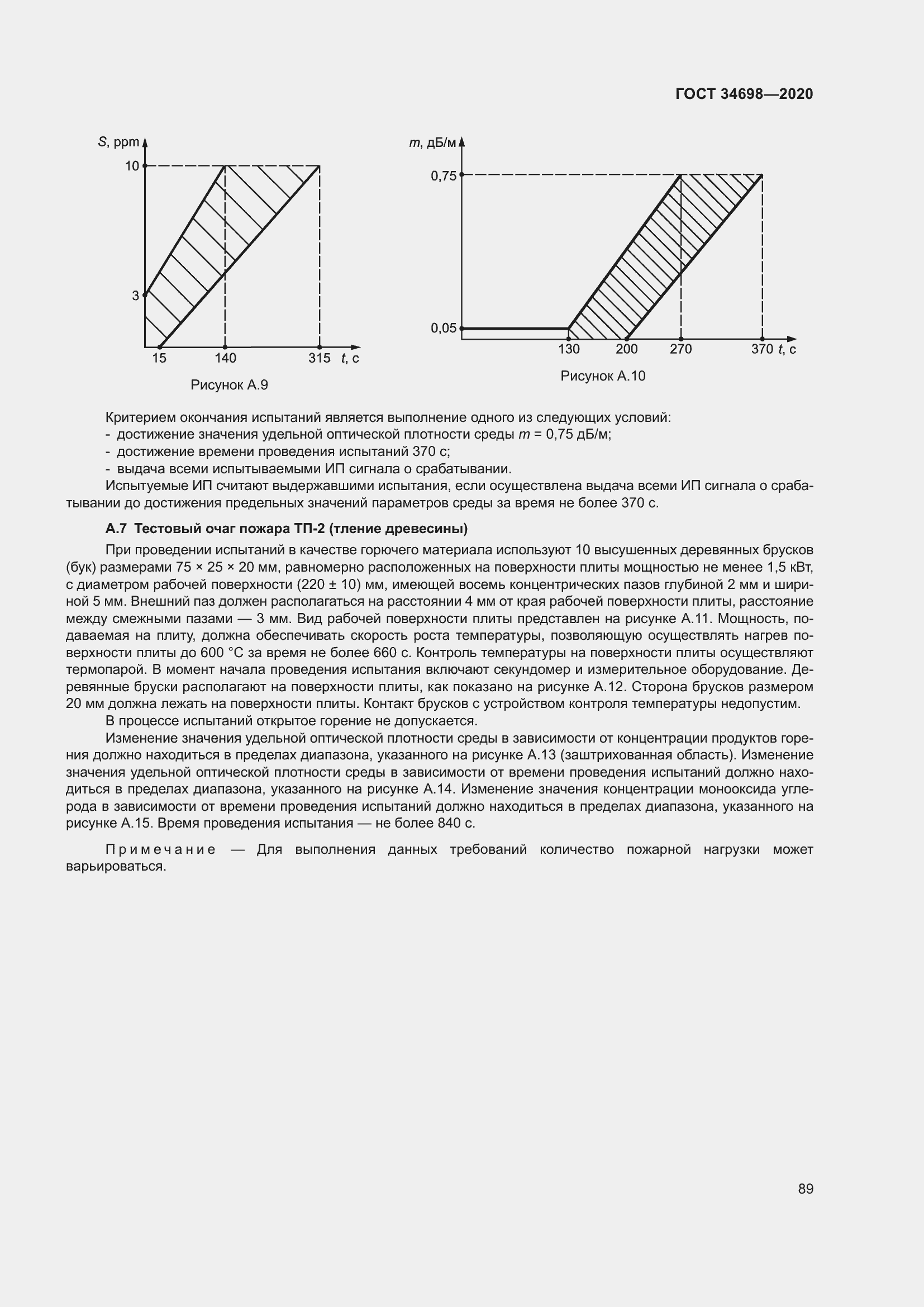 Страница 95 ГОСТ 34698-2020