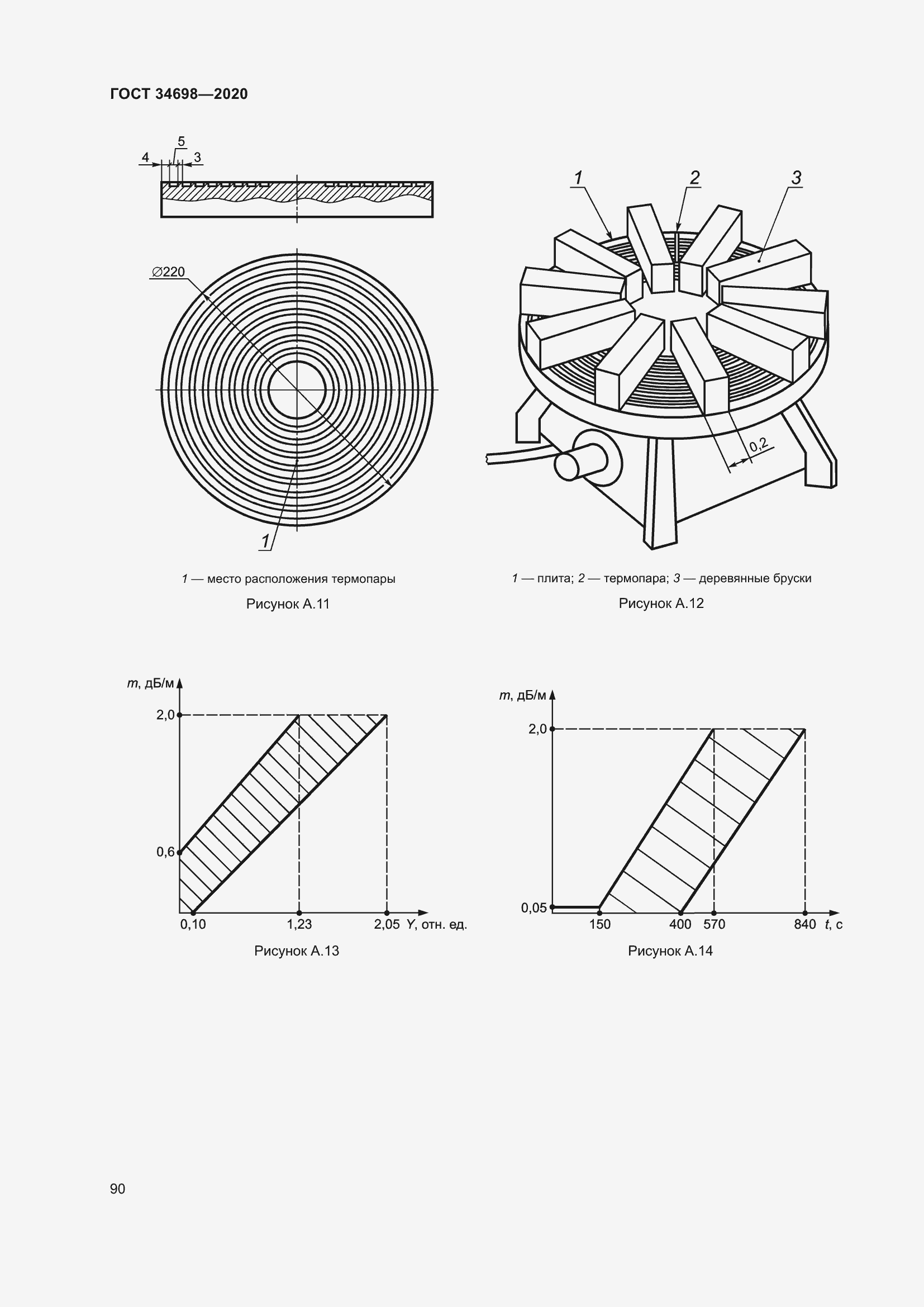 Страница 96 ГОСТ 34698-2020
