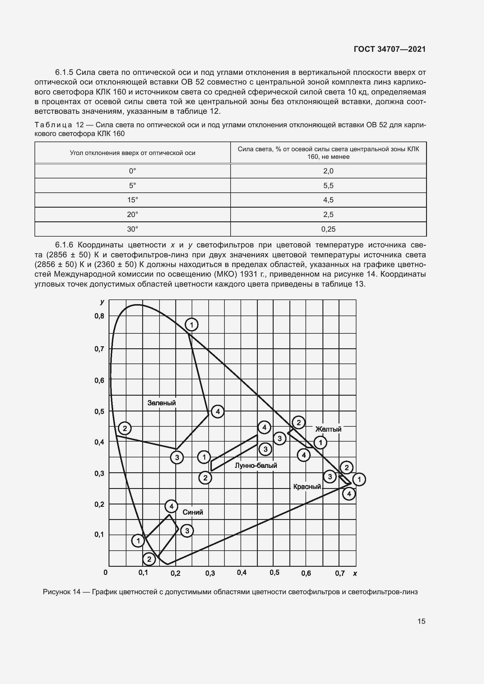 Страница 20 ГОСТ 34707-2021