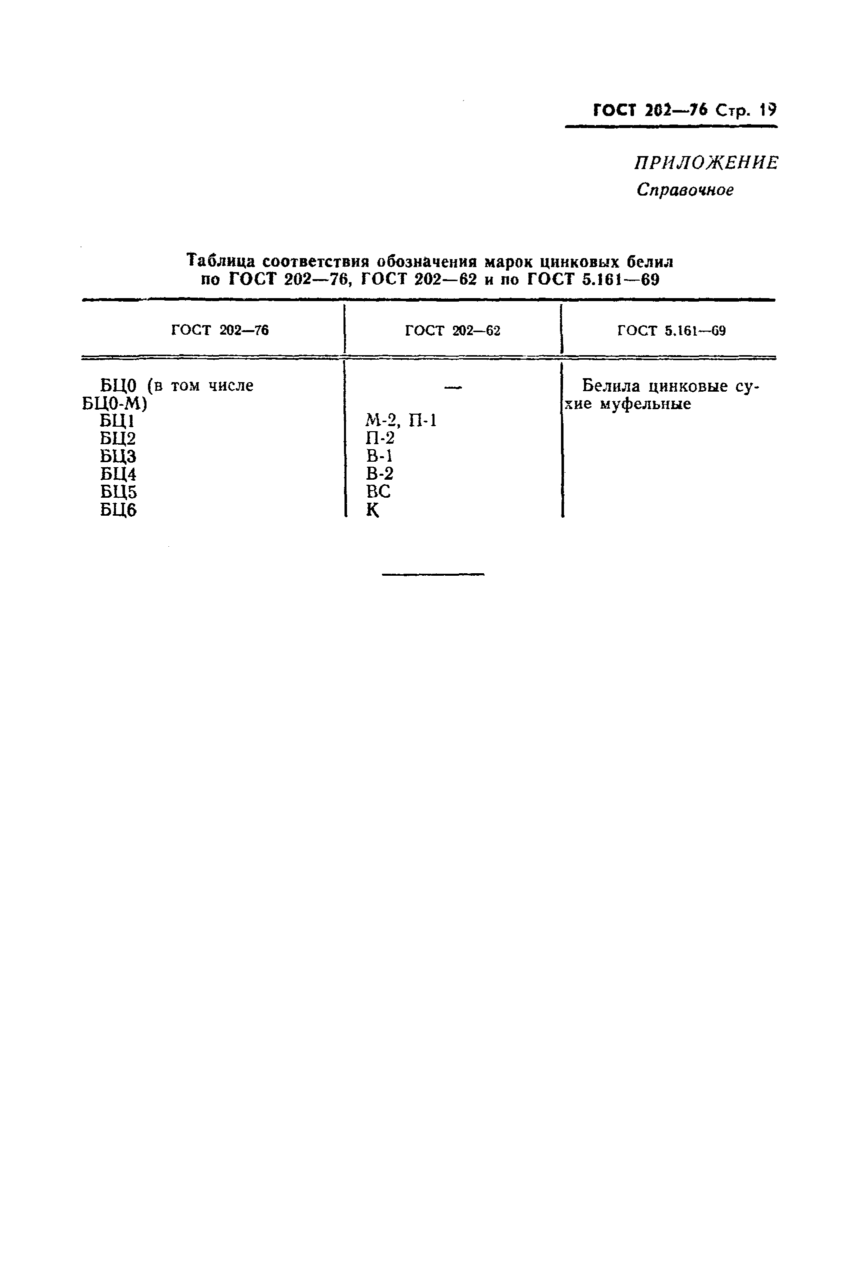 Страница 20 ГОСТ 202-76